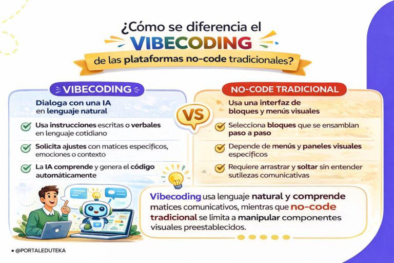 Vibe coding y creación de recursos digitales educativos
