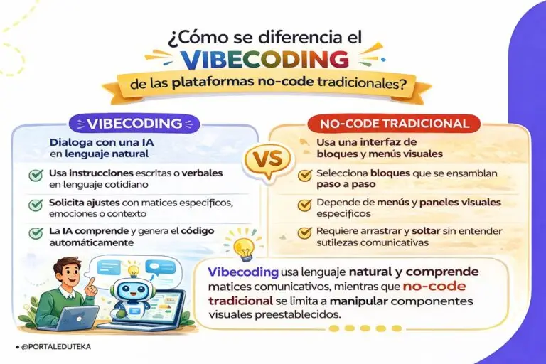 Vibe coding y creación de recursos digitales educativos