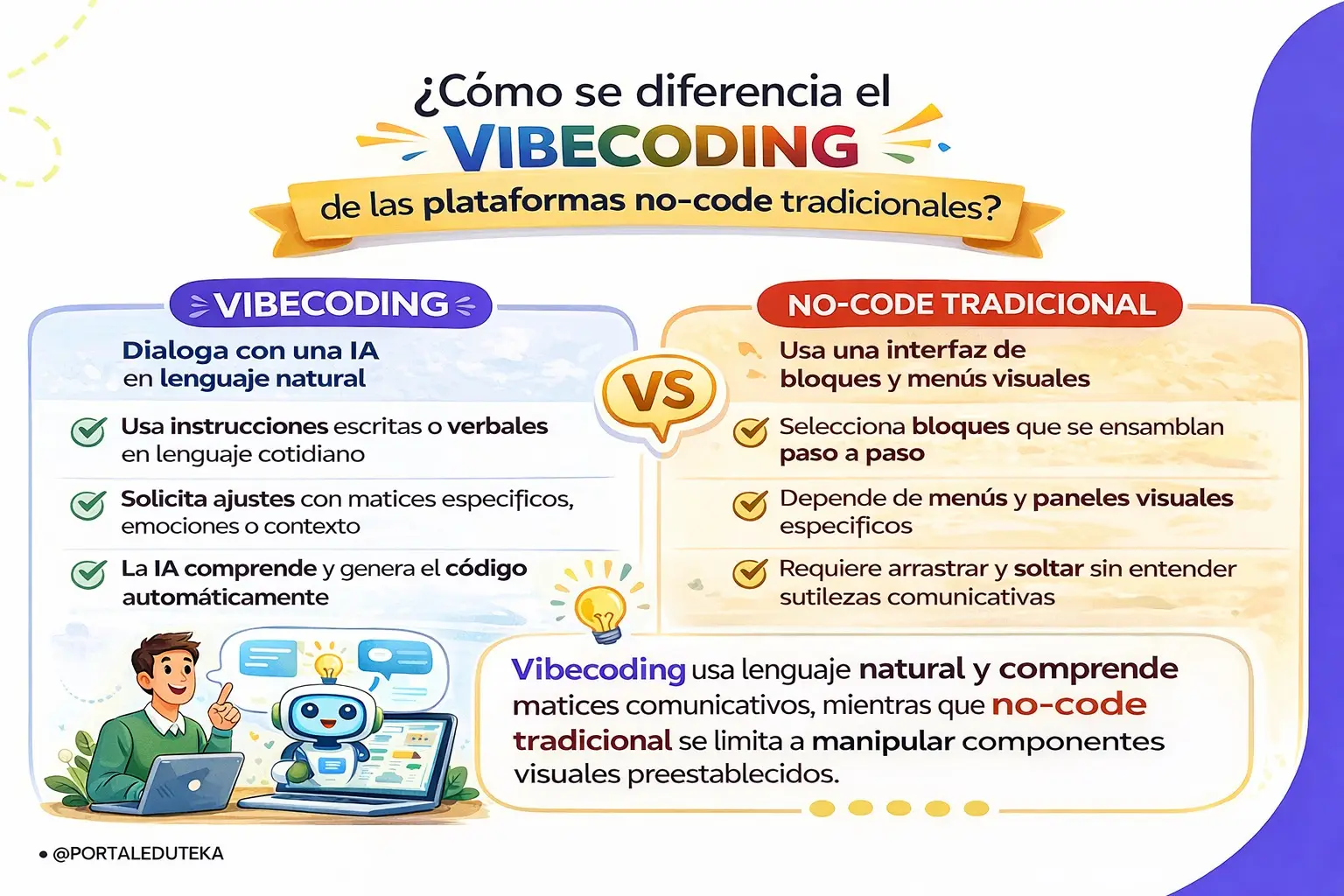 Vibe coding y creación de recursos digitales educativos